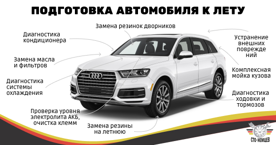 ПОДГОТОВКА АВТОМОБИЛЯ К ТЕПЛОМУ СЕЗОНУ